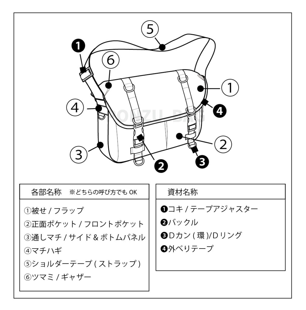 カブセショルダー　各部名称