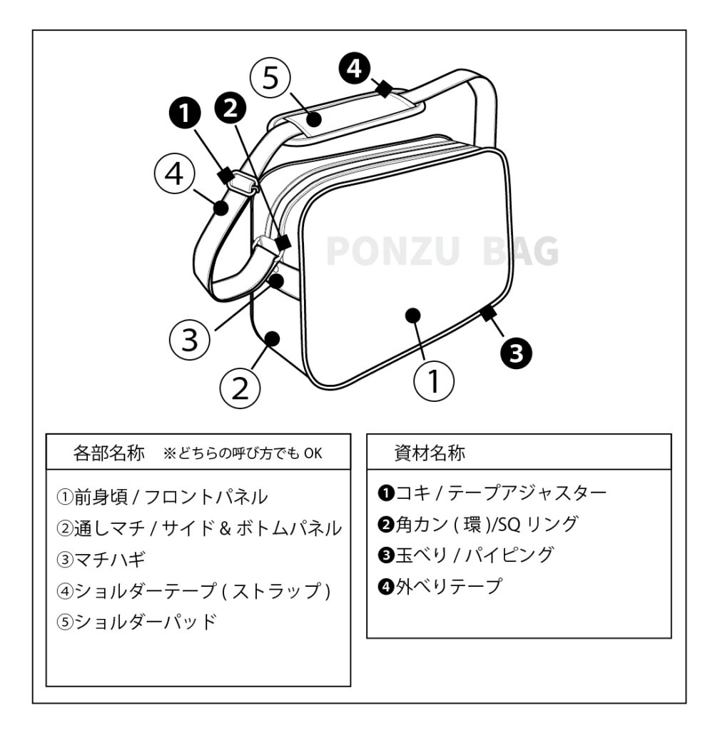 【バッグの部位 名称】バックパック・ショルダーバッグ編 カバンの図書館