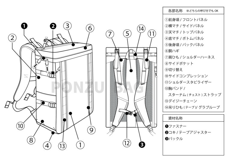 【バッグの部位 名称】バックパック・ショルダーバッグ編 カバンの図書館