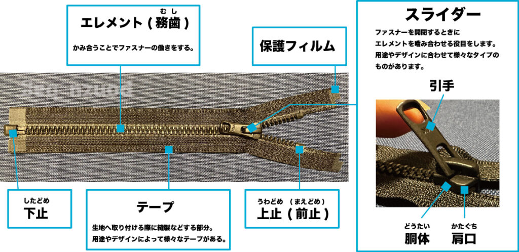 ファスナーの各部名称