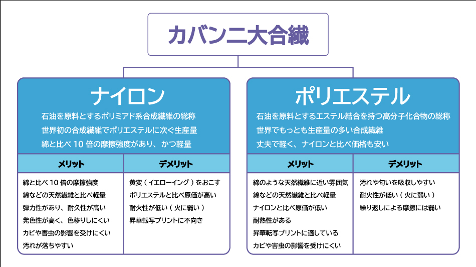 ナイロン　ポリエステル　メリット　デメリット